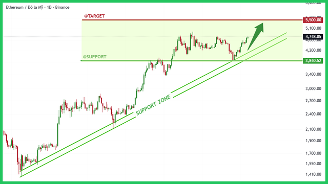 binance-post-chart.png