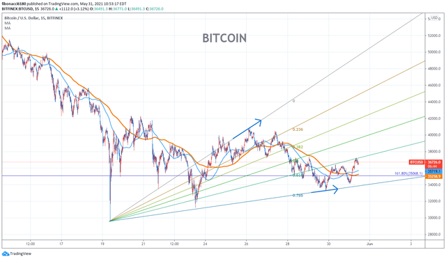 BTCUSD 2.png