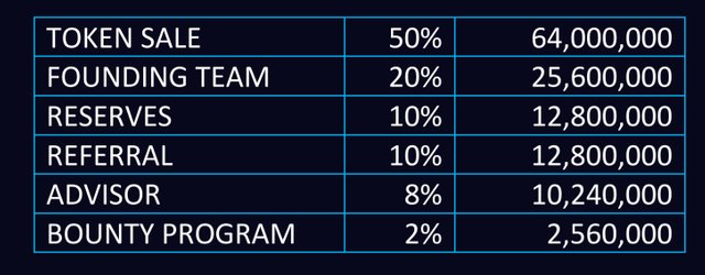 DIGITAL TICKS token sale.jpg