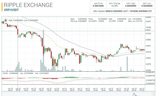 xrp status.PNG