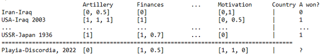 DistroExample-En-Table3.png