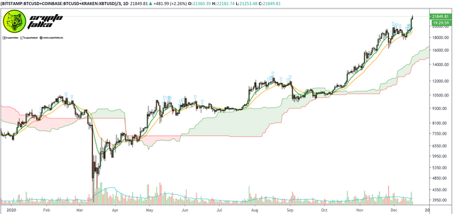 BTCUSD-1d-20201217.png