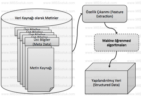 Metin_madenciligi_text_mining.png