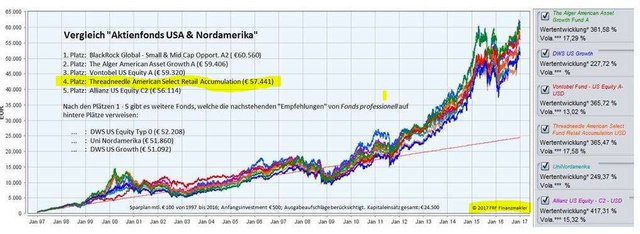 20Jahre-Fondssparplan100€ mit 500€ Einmalanlage.JPG