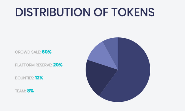 Token Distribution.png