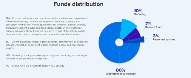 fund distribution.jpg