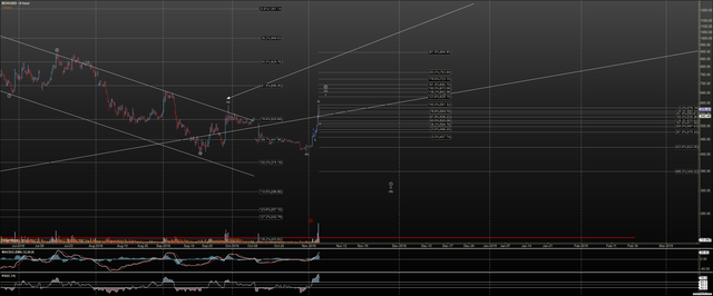 BCHUSD - Primary Analysis - Nov-04 2109 PM (6 hour).png