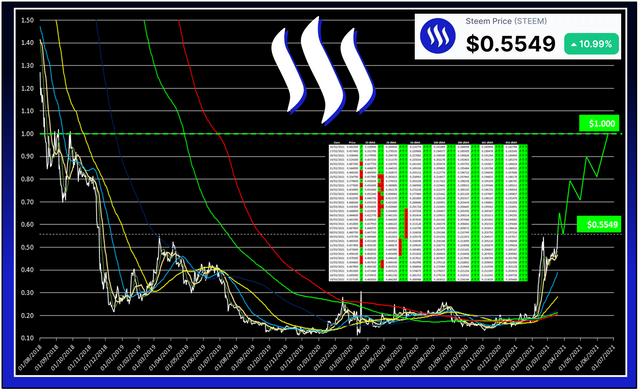 Steemit Steem Blog.jpg