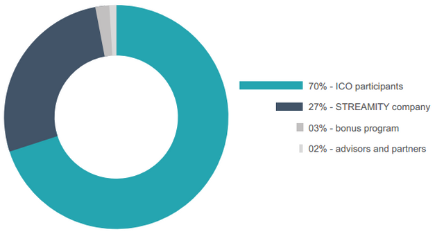 distribusi token.png