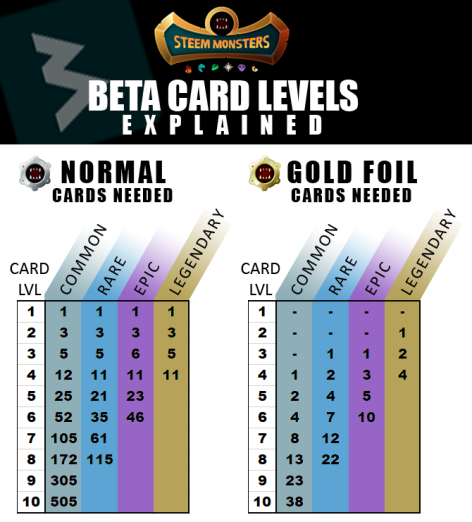 181101,Th-beta-card-levels-explained.png
