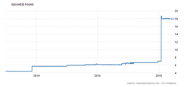 sudanese pound.png