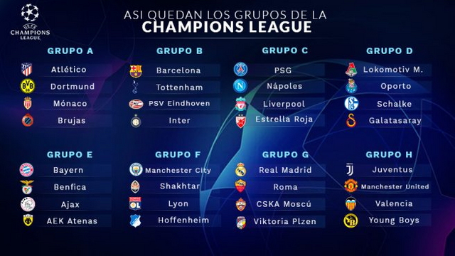 champions league 2018 2019 groups