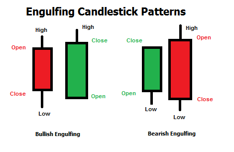 Binary-Option-Strategy-Engulfing-Pattern-Candle-Stick-1.png