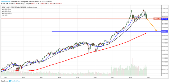 dji_semanal.png