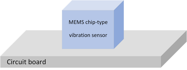 vibration-ae-testing3.png