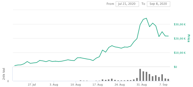 yearnfinance-charts (1).png