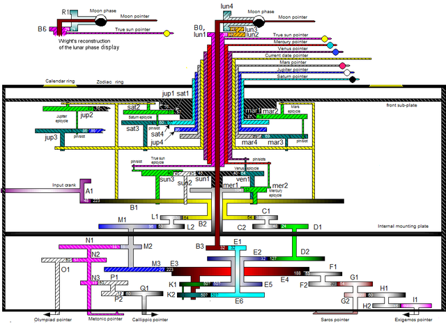 AntikytheraMechanismSchematic-Freeth12.png