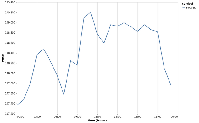 bitprice_20250524.png