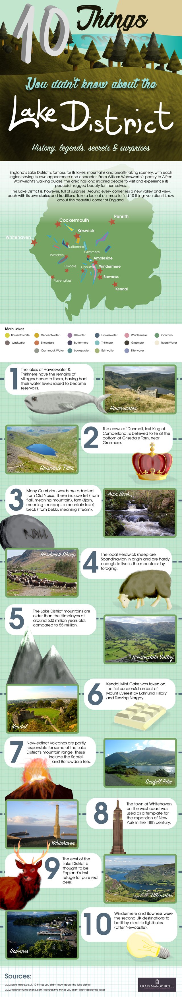 lake-district-infographic.jpg