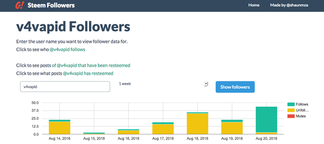 Steem Followers   Followers(11).png