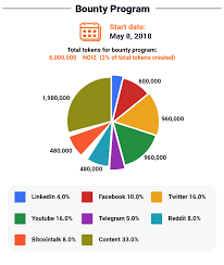 NOIZ TOKEN.png