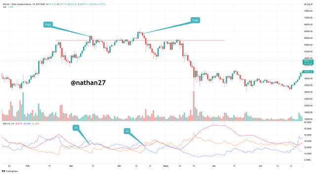 BTCUSD_2021-08-13_11-03-36.png