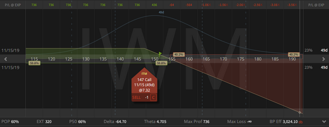 10. IWM Short Call - down $2.14 - 27.09.2019.png