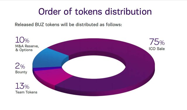 Token-Distribution.jpg