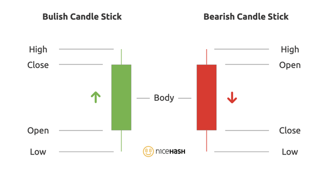 candlesticks_nicehash_exchange.png