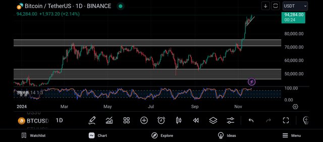 Screenshot_2024-11-21-00-59-36-080_com.tradingview.tradingviewapp.jpg