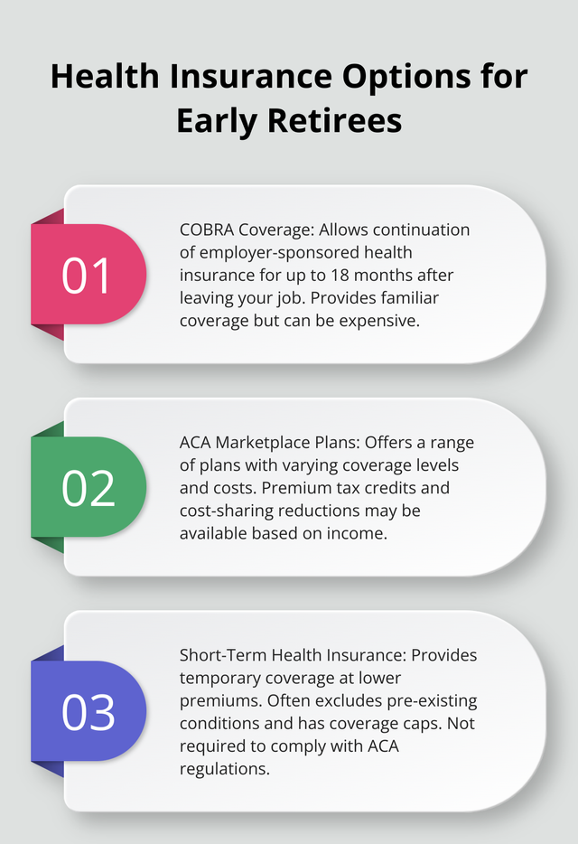 health-care-options-for-early-retirement-infographic-1-1752116836.png