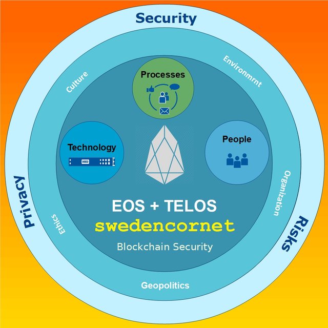 swedencornet-TELOS-EOS_1.jpg