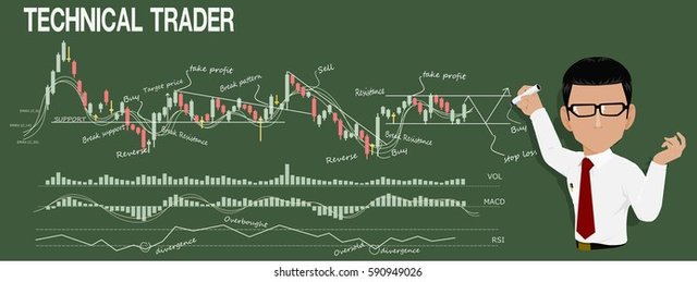 technical-trader-analyzing-stock-chart-260nw-590949026.jpg