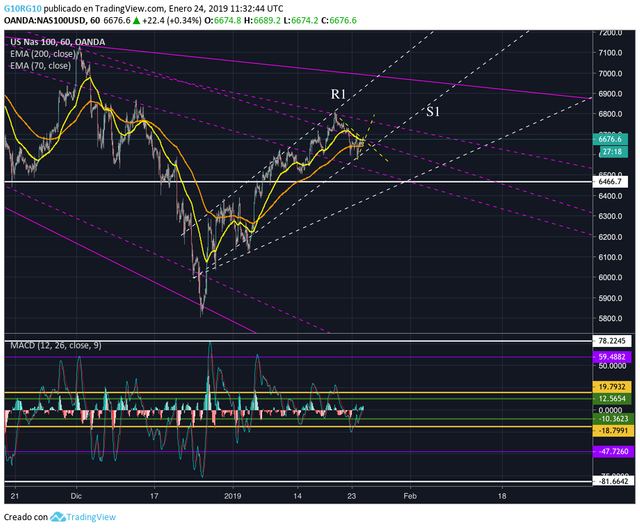 NASDAQ100 24:01:2019.png