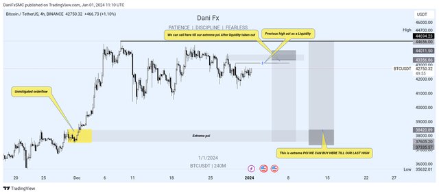 TradingView_Screenshot_1704107406511.jpg