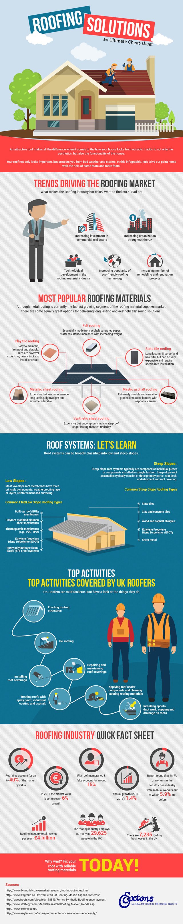 Roofing-Solutions-infographic.jpg