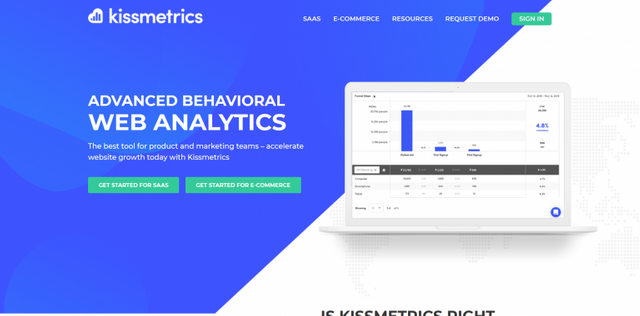 2. Kissmetrics- Best Data Analytics Tools.png