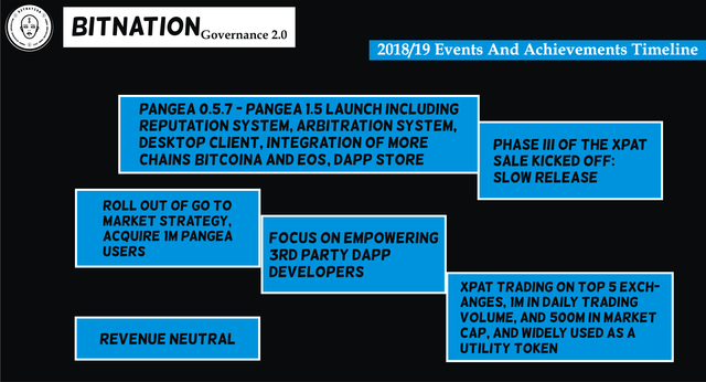 bitnation events 5.png