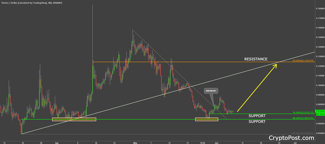 tierion tnt tntusd coin cryptocurrency forecast prediction.png