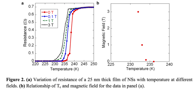 Science Room Temperature Superconductivity Steemit