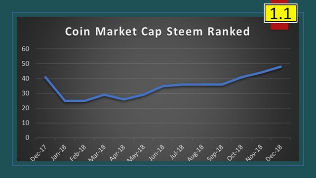 Steem Stats Detail 1.1.jpg