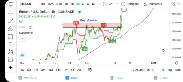 Screenshot_20210310-172639_TradingView.jpg