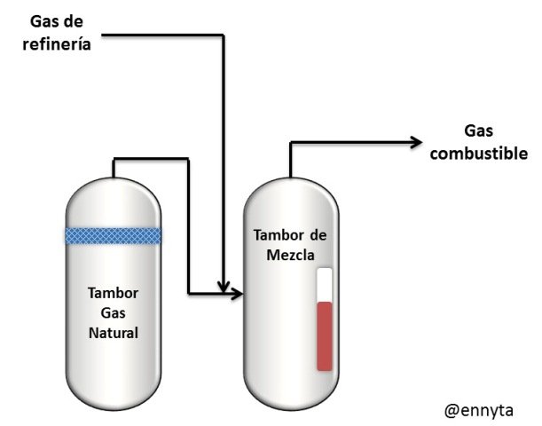 sistema gas comb.jpg