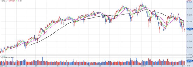다우존스-일(20220508200118).jpg