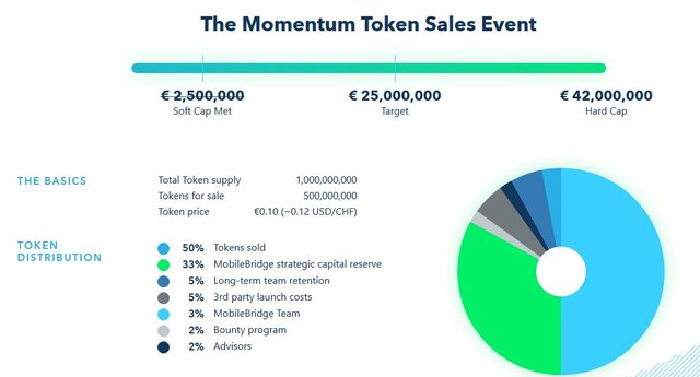 M TOKEN DETAILS.jpg