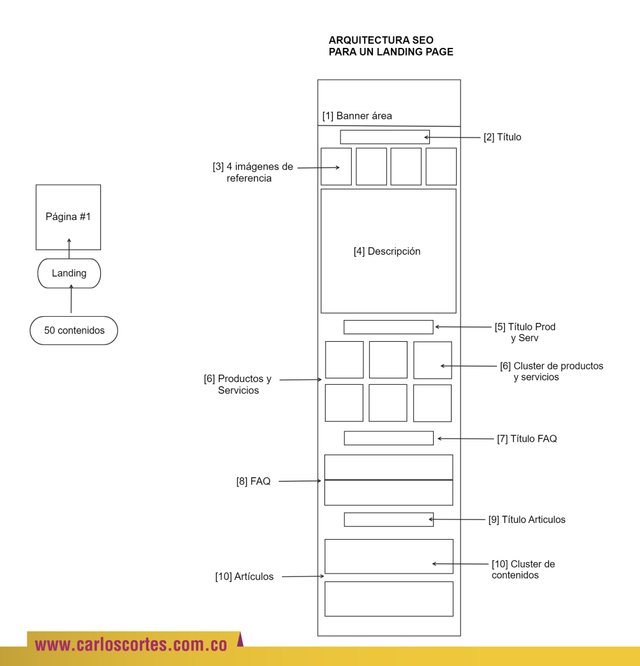 Arquitectura de contenidos para SEO.jpg