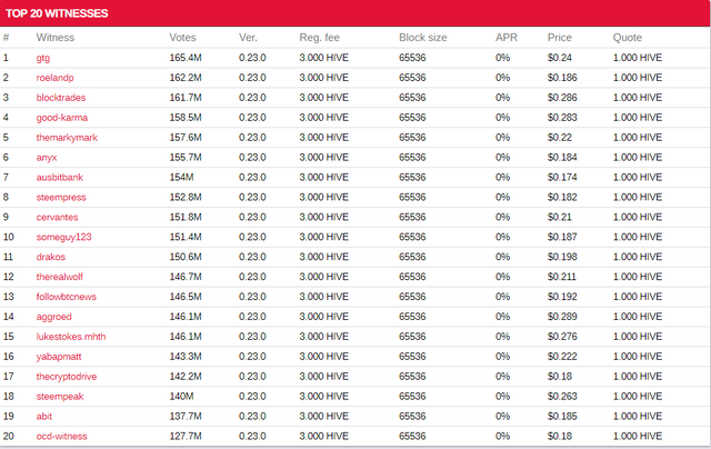 hive top witnesses.PNG