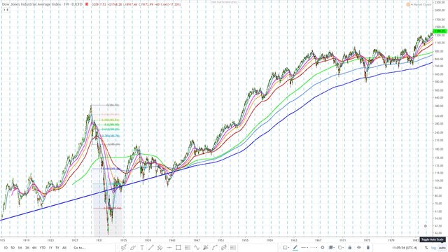 Dow jones 1597 EMA - 70 week cycle March 20 2020 14.jpg