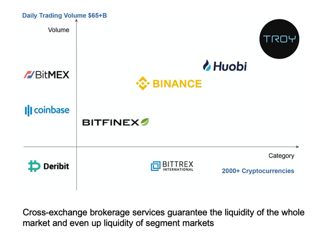 Cross-exchange brokerage services.png