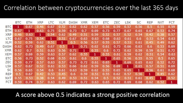 crypto_Correl2.jpg